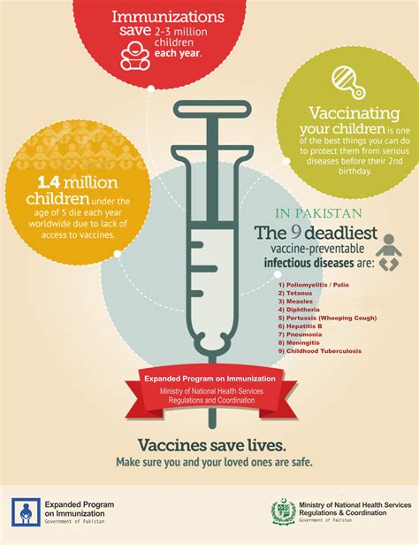 Vaccine Information and Planning 